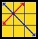 Y permutation