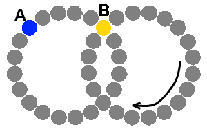 devils circles