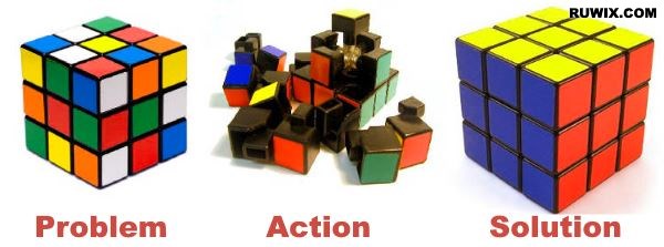 problem aciton solution