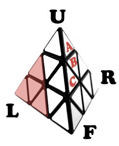 notation pyraminx