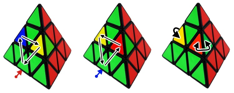 solving last layer algorithms