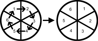 rubiks ufo notation