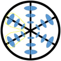 solve the first face