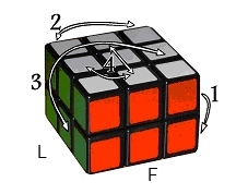 solution steps
